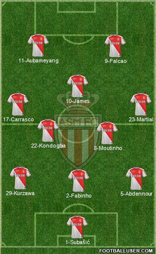 AS Monaco FC Formation 2016