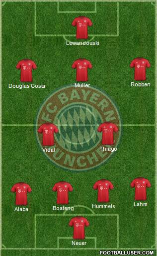 FC Bayern München Formation 2016