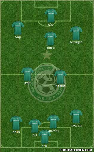 Maccabi Haifa Formation 2016