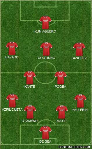 Leyton Orient Formation 2016