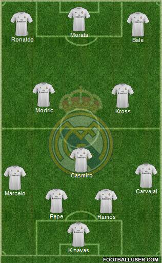 Real Madrid C.F. Formation 2016