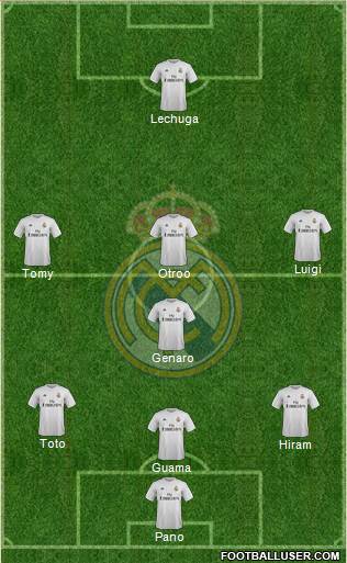Real Madrid C.F. Formation 2016