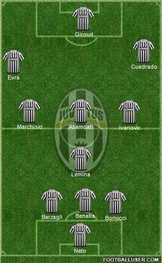 Juventus Formation 2016