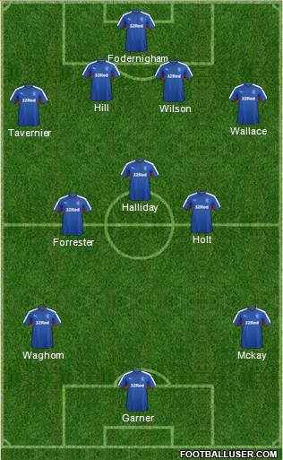 Rangers Formation 2016