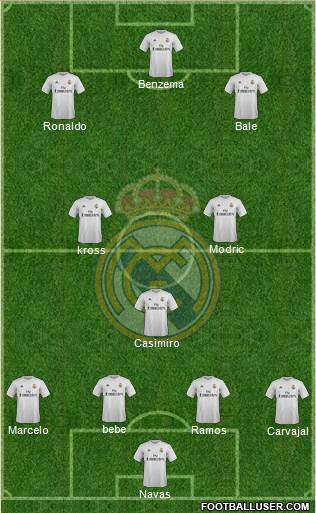 Real Madrid C.F. Formation 2016
