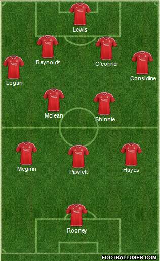 Aberdeen Formation 2016