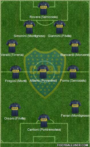 Boca Juniors Formation 2016