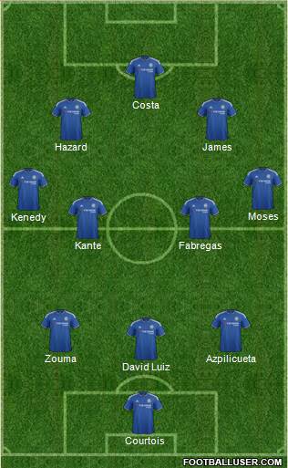 Chelsea Formation 2016