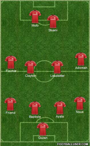 Middlesbrough Formation 2016
