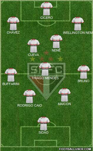 São Paulo FC Formation 2016