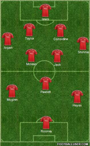 Aberdeen Formation 2016