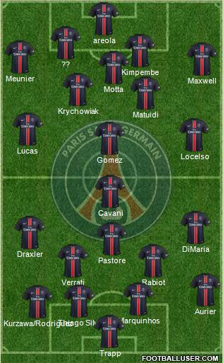 Paris Saint-Germain 4-2-3-1 football formation