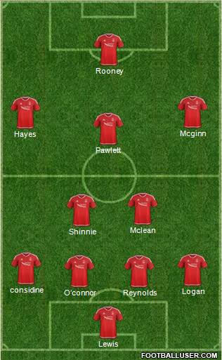Aberdeen Formation 2016