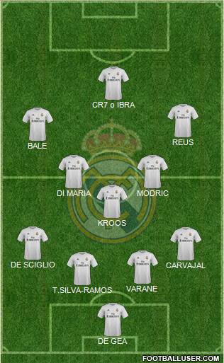Real Madrid C.F. Formation 2016