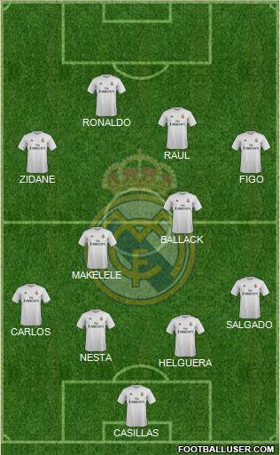 Real Madrid C.F. Formation 2016