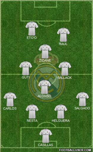 Real Madrid C.F. Formation 2016