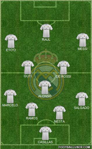 Real Madrid C.F. Formation 2016