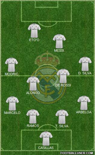 Real Madrid C.F. Formation 2016