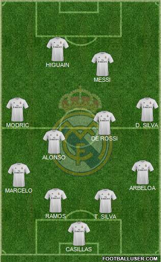 Real Madrid C.F. Formation 2016