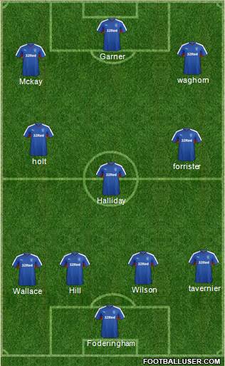 Rangers Formation 2016
