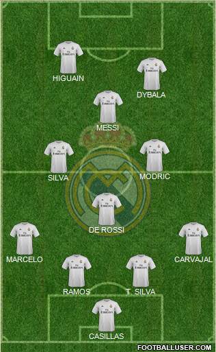 Real Madrid C.F. Formation 2016