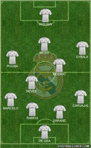 Real Madrid C.F. Formation 2016