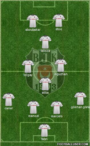 Besiktas JK Formation 2016