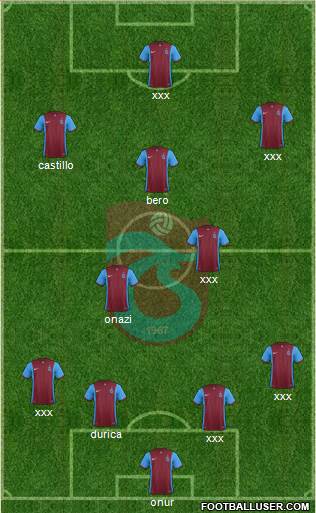 Trabzonspor Formation 2016