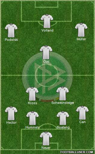 Germany Formation 2016