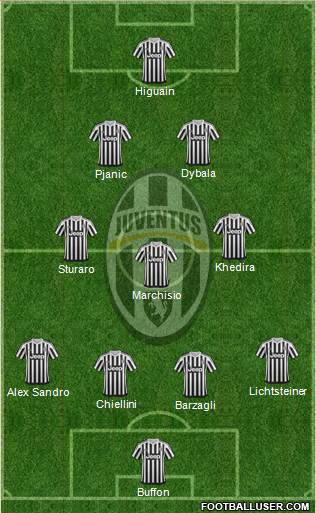 Juventus Formation 2016