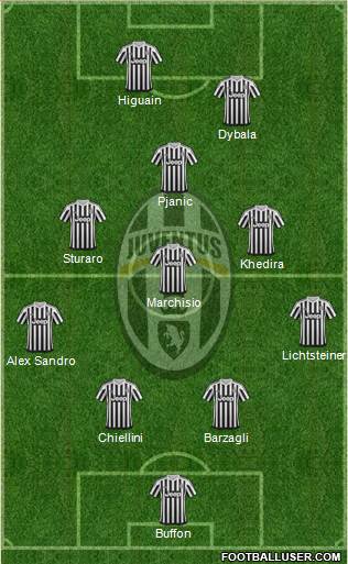 Juventus Formation 2016