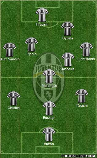 Juventus Formation 2016