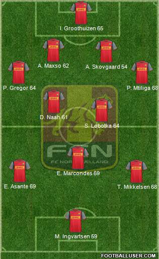 Football Club Nordsjælland Formation 2016