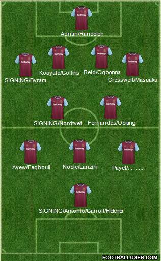 West Ham United Formation 2016