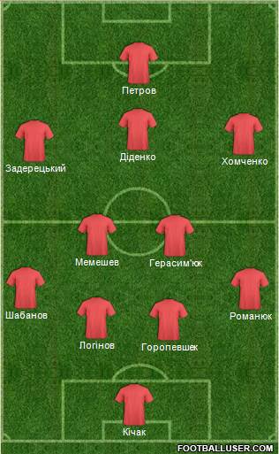 Dream Team Formation 2016