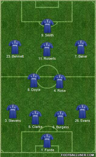 Portsmouth football formation