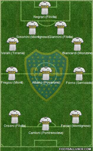 Boca Juniors Formation 2016