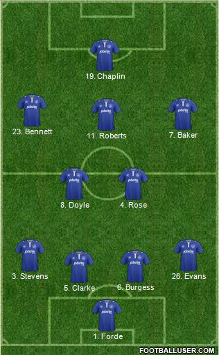 Portsmouth football formation