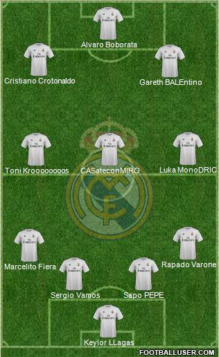 Real Madrid C.F. Formation 2016