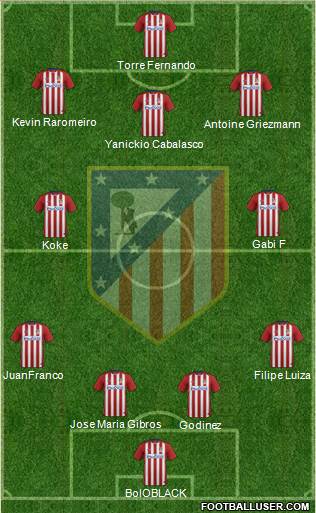 C. Atlético Madrid S.A.D. Formation 2016