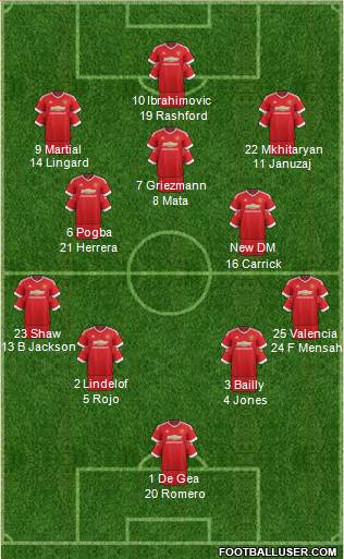 Manchester United Formation 2016