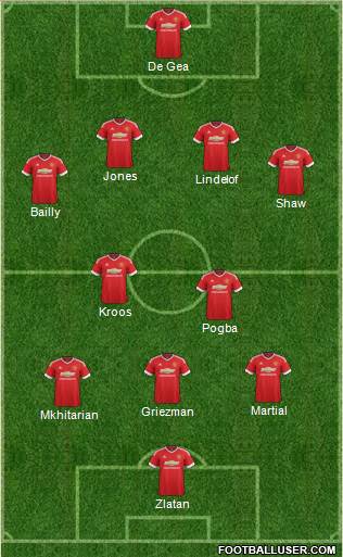 Manchester United Formation 2016