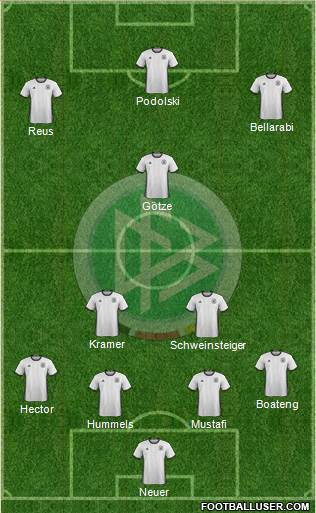 Germany Formation 2016
