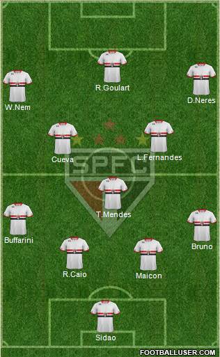 São Paulo FC Formation 2016
