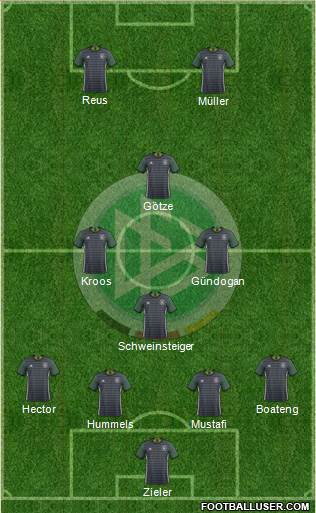 Germany Formation 2016