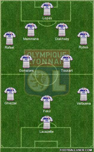 Olympique Lyonnais Formation 2016
