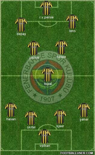 Fenerbahçe SK Formation 2016