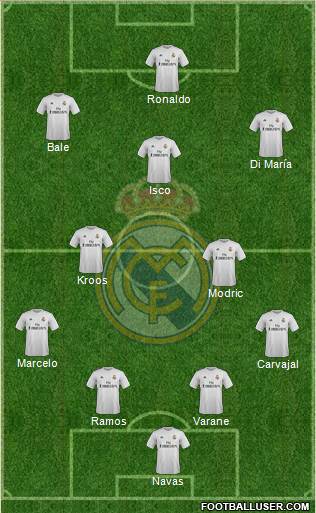 Real Madrid C.F. Formation 2016