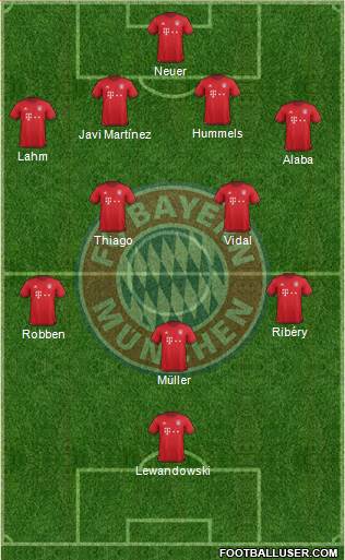 FC Bayern München Formation 2016