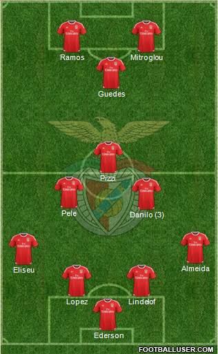 Sport Lisboa e Benfica - SAD Formation 2016